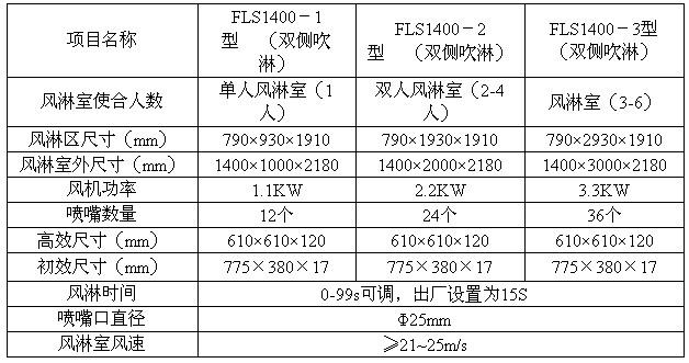 單人風(fēng)淋室價(jià)格/風(fēng)淋室尺寸/風(fēng)淋室設(shè)備